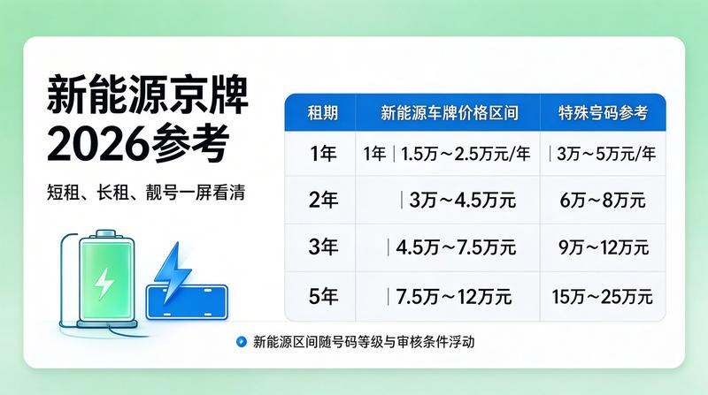 新能源车牌租赁